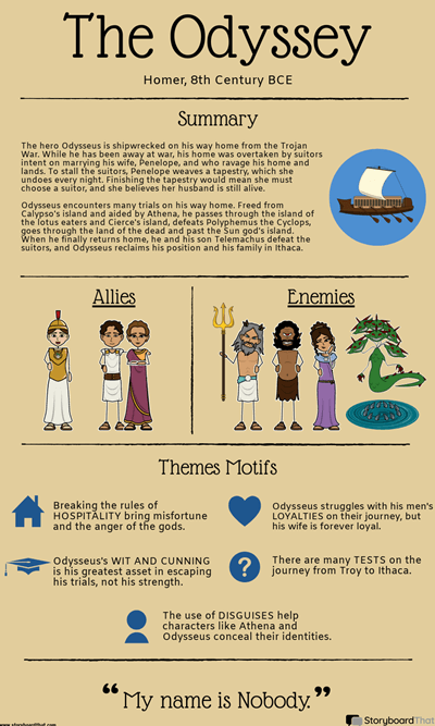 The Odyssey to Homer - Which Odyssey Infographic